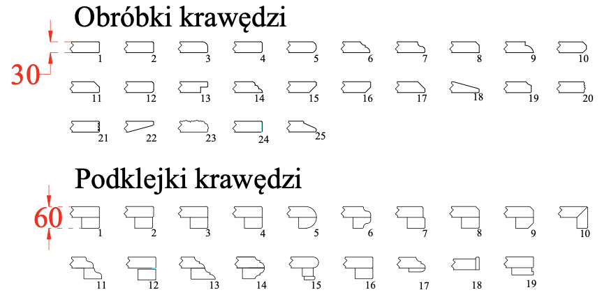 obróbki krawędzi